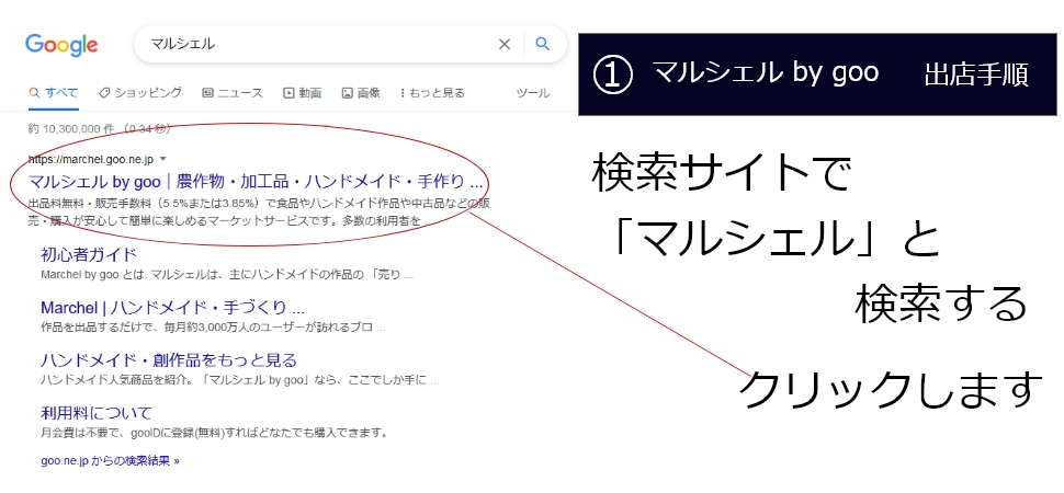 マルシェル」無料登録、出品の流れ！ 一般社団法人 地方創生サポート協会 栄え塾